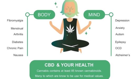 CBDとは何？効果・安全性・違法性を初心者にもわかりやすく解説｜大麻との違いも整理