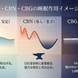 【図解比較】CBD・CBN・CBGの「睡眠」への関わり方｜不眠症の私が辿り着いた12時間の余韻